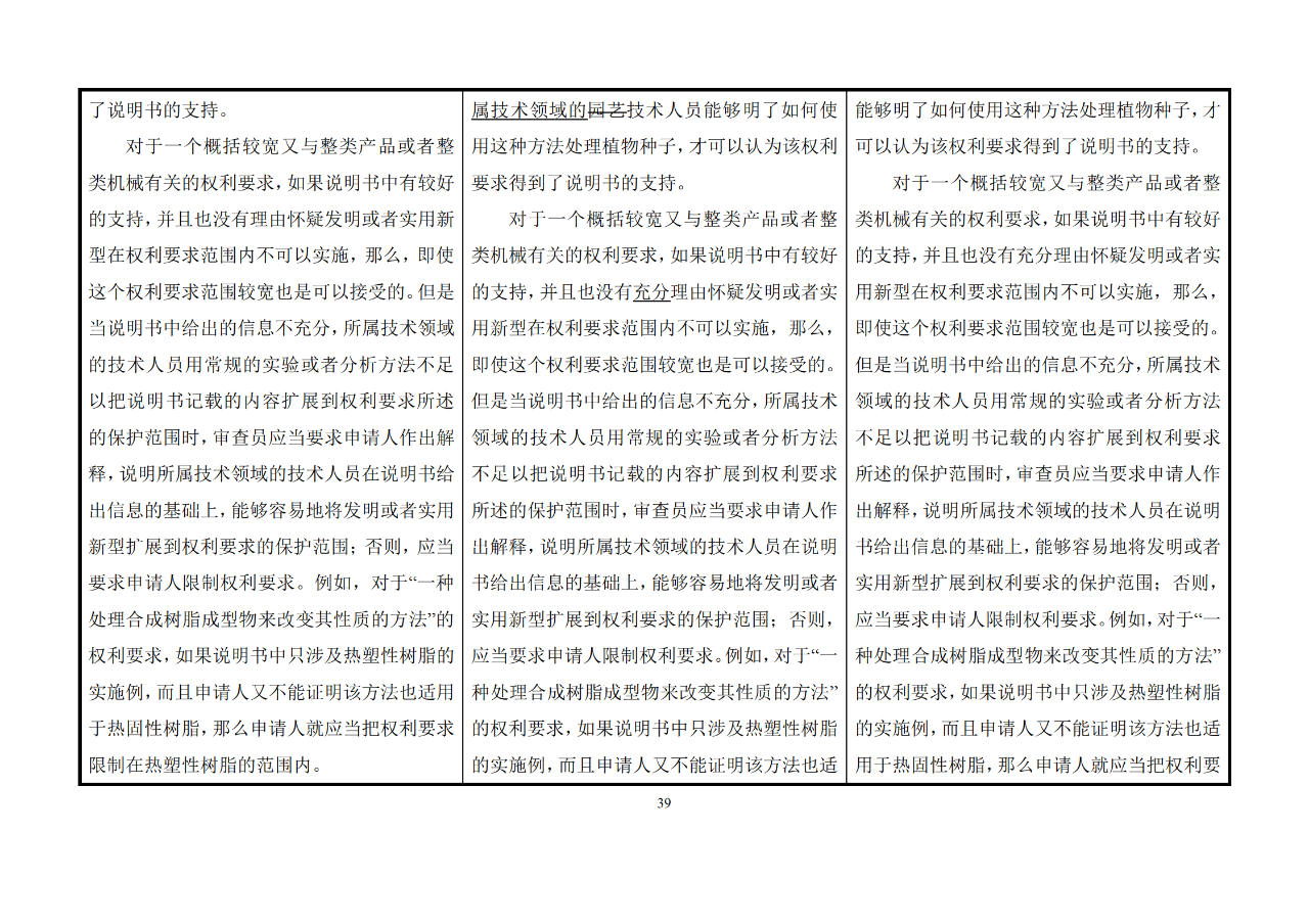 修改对照表｜《专利审查指南修改草案》（第二批征求意见稿）全文