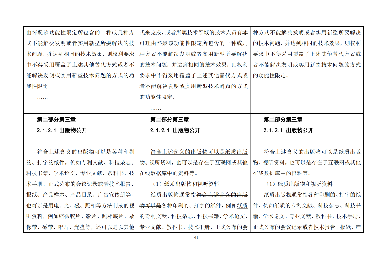 修改对照表｜《专利审查指南修改草案》（第二批征求意见稿）全文