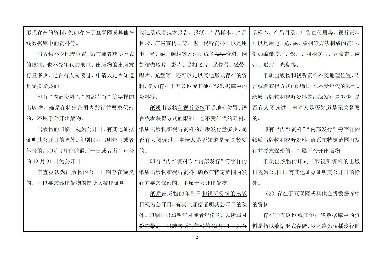 修改对照表｜《专利审查指南修改草案》（第二批征求意见稿）全文