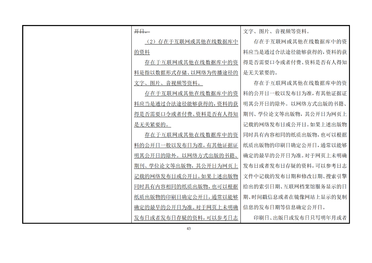 修改对照表｜《专利审查指南修改草案》（第二批征求意见稿）全文