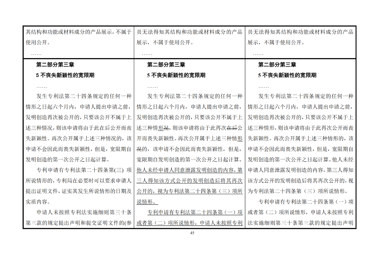 修改对照表｜《专利审查指南修改草案》（第二批征求意见稿）全文