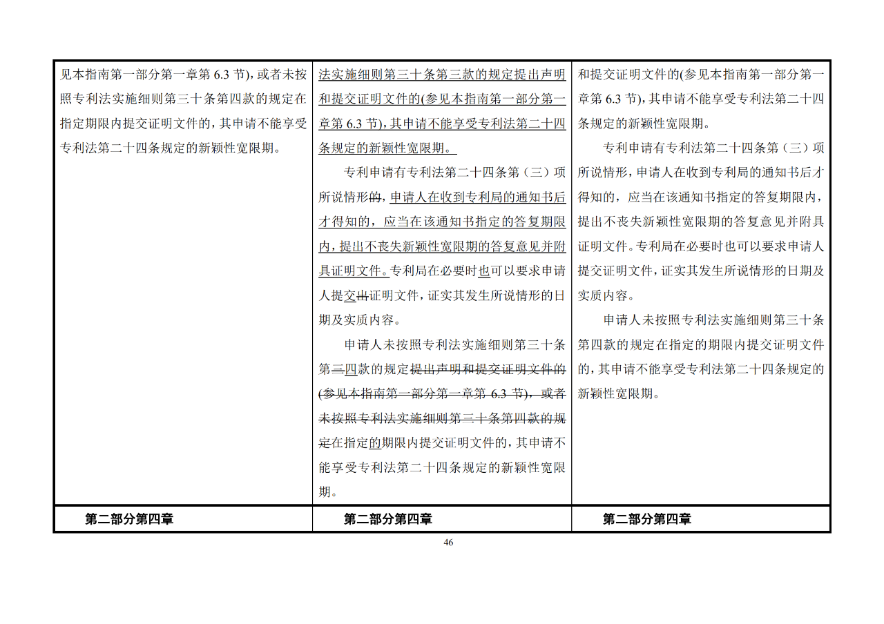 修改对照表｜《专利审查指南修改草案》（第二批征求意见稿）全文