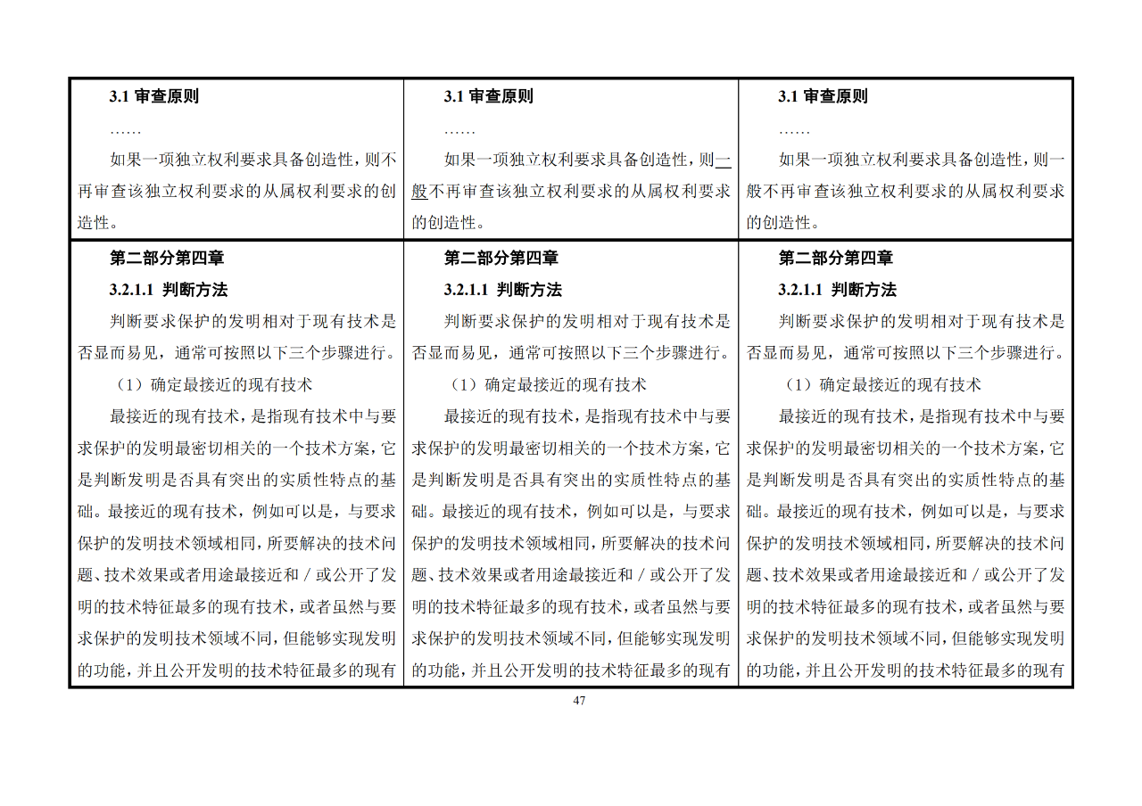 修改对照表｜《专利审查指南修改草案》（第二批征求意见稿）全文