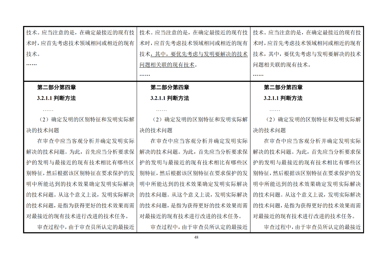 修改对照表｜《专利审查指南修改草案》（第二批征求意见稿）全文