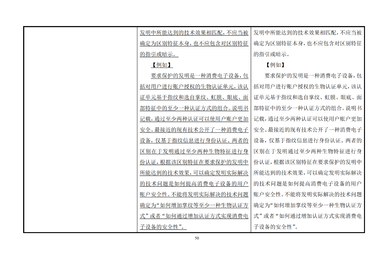 修改对照表｜《专利审查指南修改草案》（第二批征求意见稿）全文