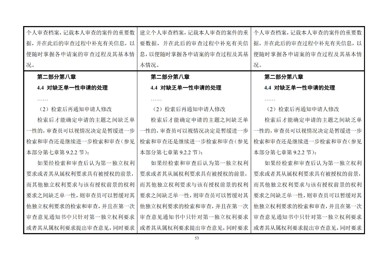 修改对照表｜《专利审查指南修改草案》（第二批征求意见稿）全文