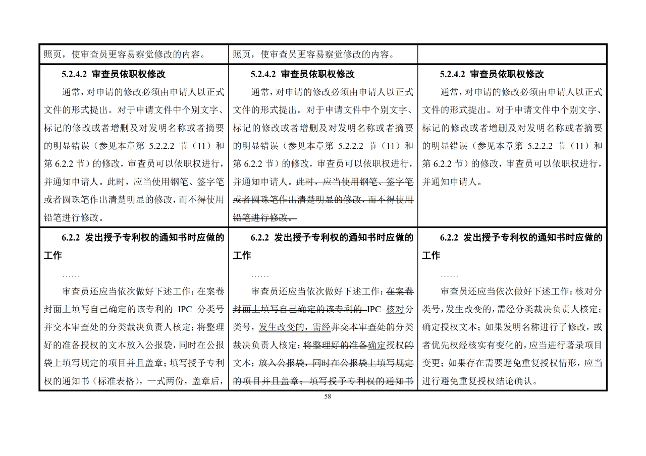 修改对照表｜《专利审查指南修改草案》（第二批征求意见稿）全文