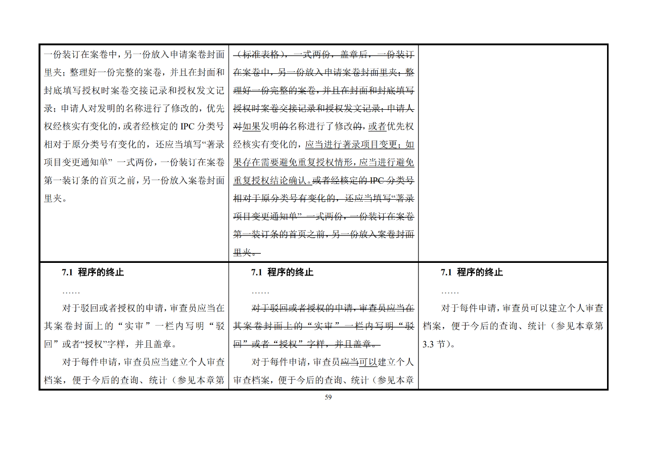 修改对照表｜《专利审查指南修改草案》（第二批征求意见稿）全文