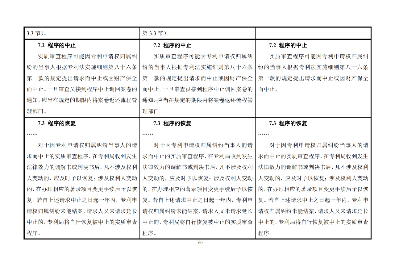 修改对照表｜《专利审查指南修改草案》（第二批征求意见稿）全文