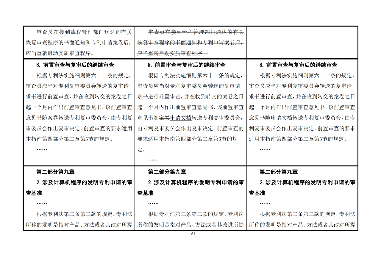 修改对照表｜《专利审查指南修改草案》（第二批征求意见稿）全文