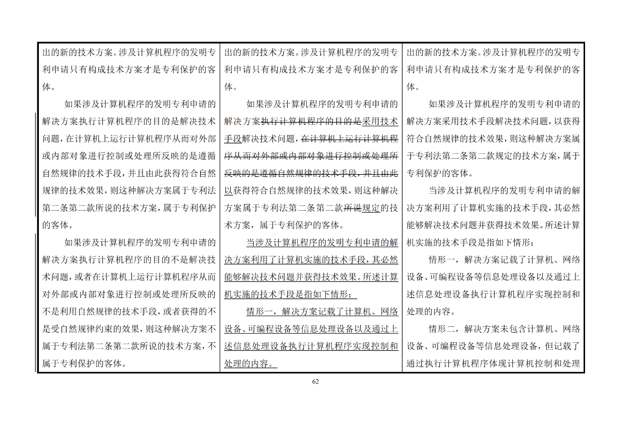 修改对照表｜《专利审查指南修改草案》（第二批征求意见稿）全文