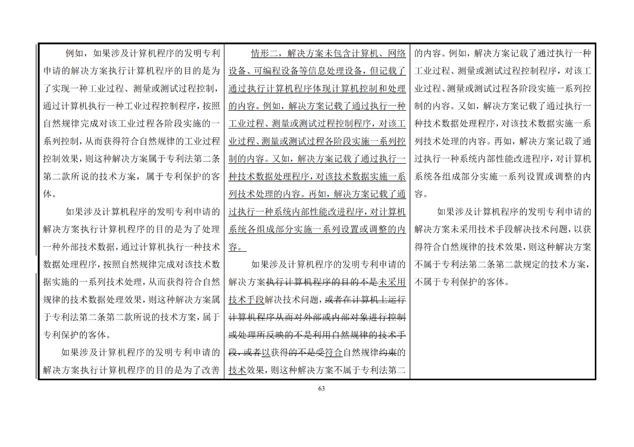 修改对照表｜《专利审查指南修改草案》（第二批征求意见稿）全文