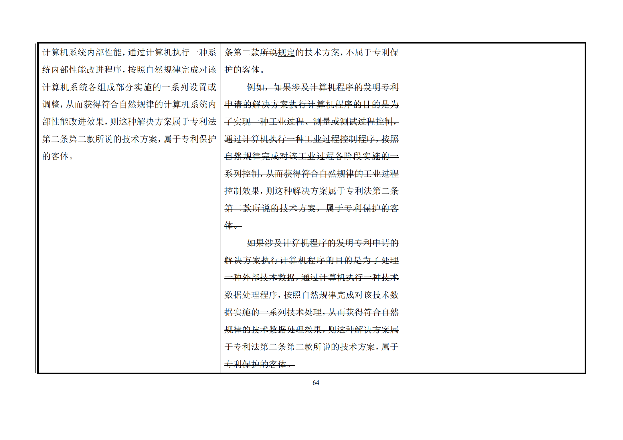 修改对照表｜《专利审查指南修改草案》（第二批征求意见稿）全文