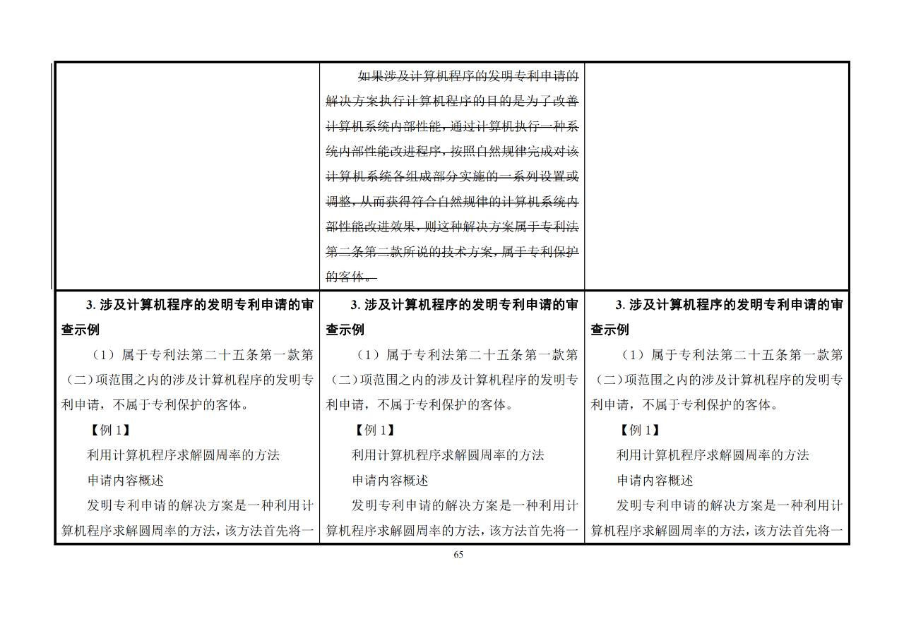 修改对照表｜《专利审查指南修改草案》（第二批征求意见稿）全文