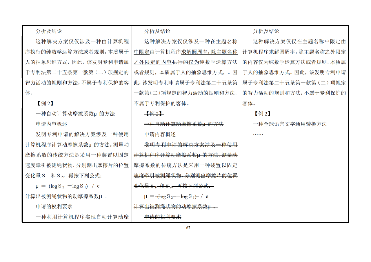 修改对照表｜《专利审查指南修改草案》（第二批征求意见稿）全文