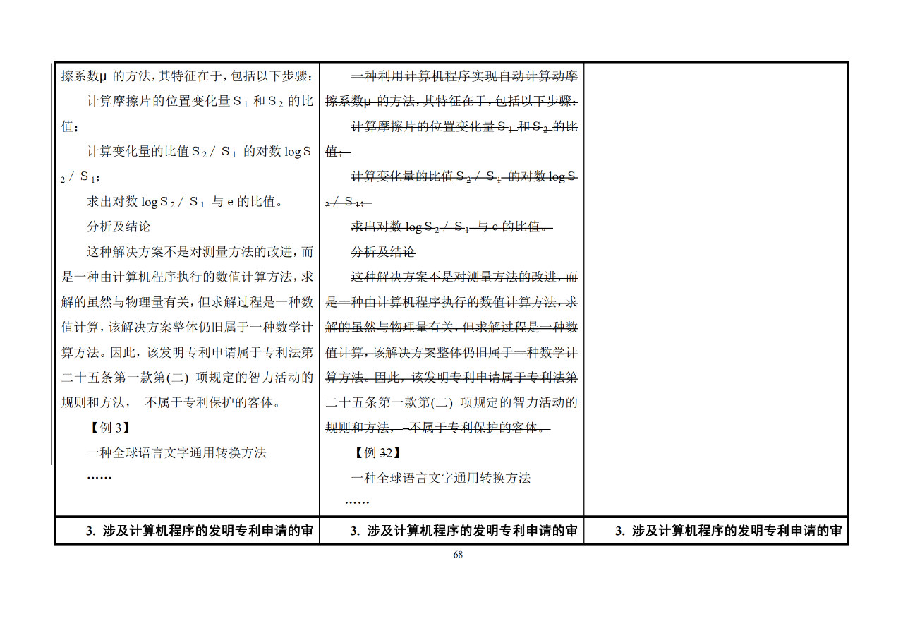 修改对照表｜《专利审查指南修改草案》（第二批征求意见稿）全文