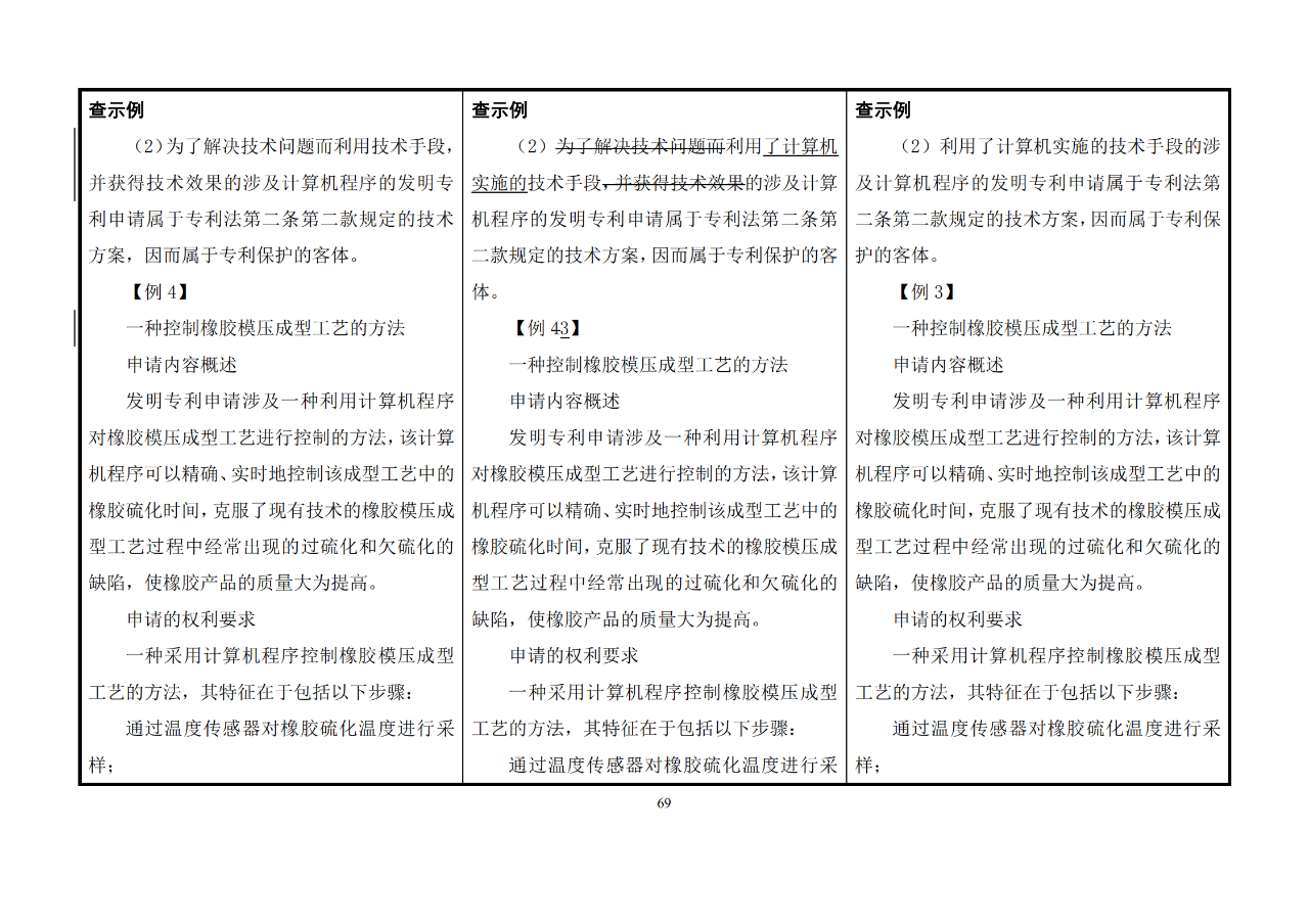 修改对照表｜《专利审查指南修改草案》（第二批征求意见稿）全文