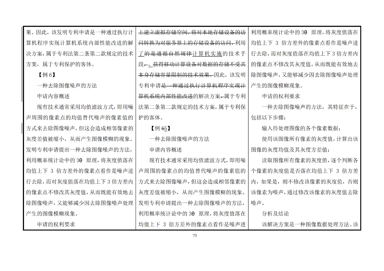 修改对照表｜《专利审查指南修改草案》（第二批征求意见稿）全文