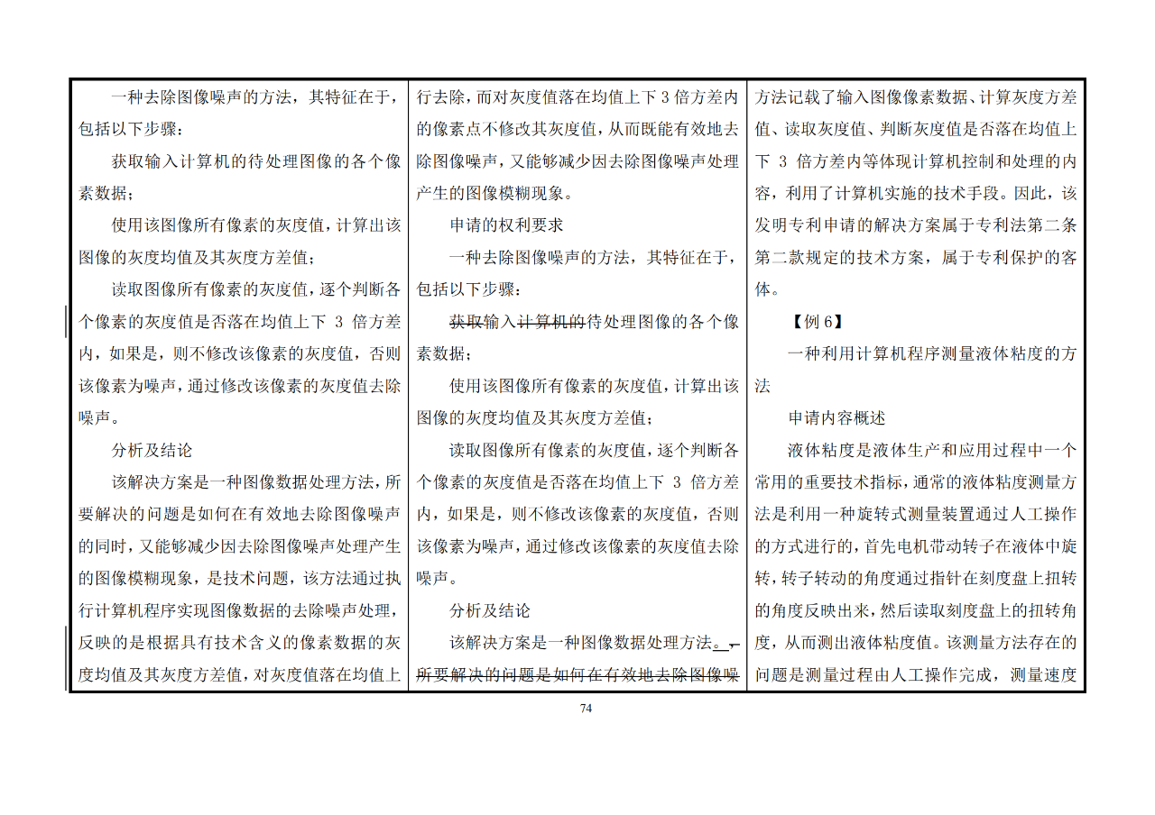 修改对照表｜《专利审查指南修改草案》（第二批征求意见稿）全文