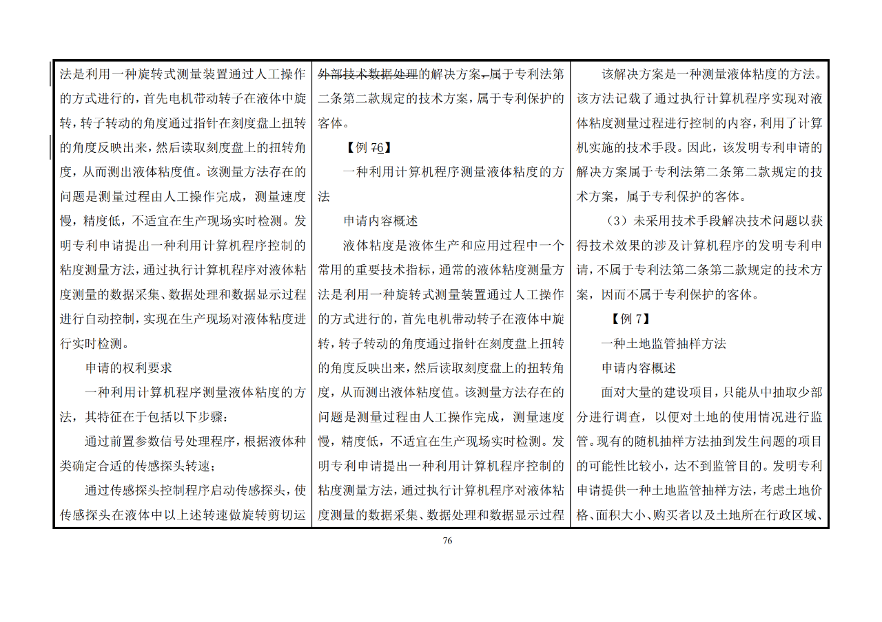 修改对照表｜《专利审查指南修改草案》（第二批征求意见稿）全文