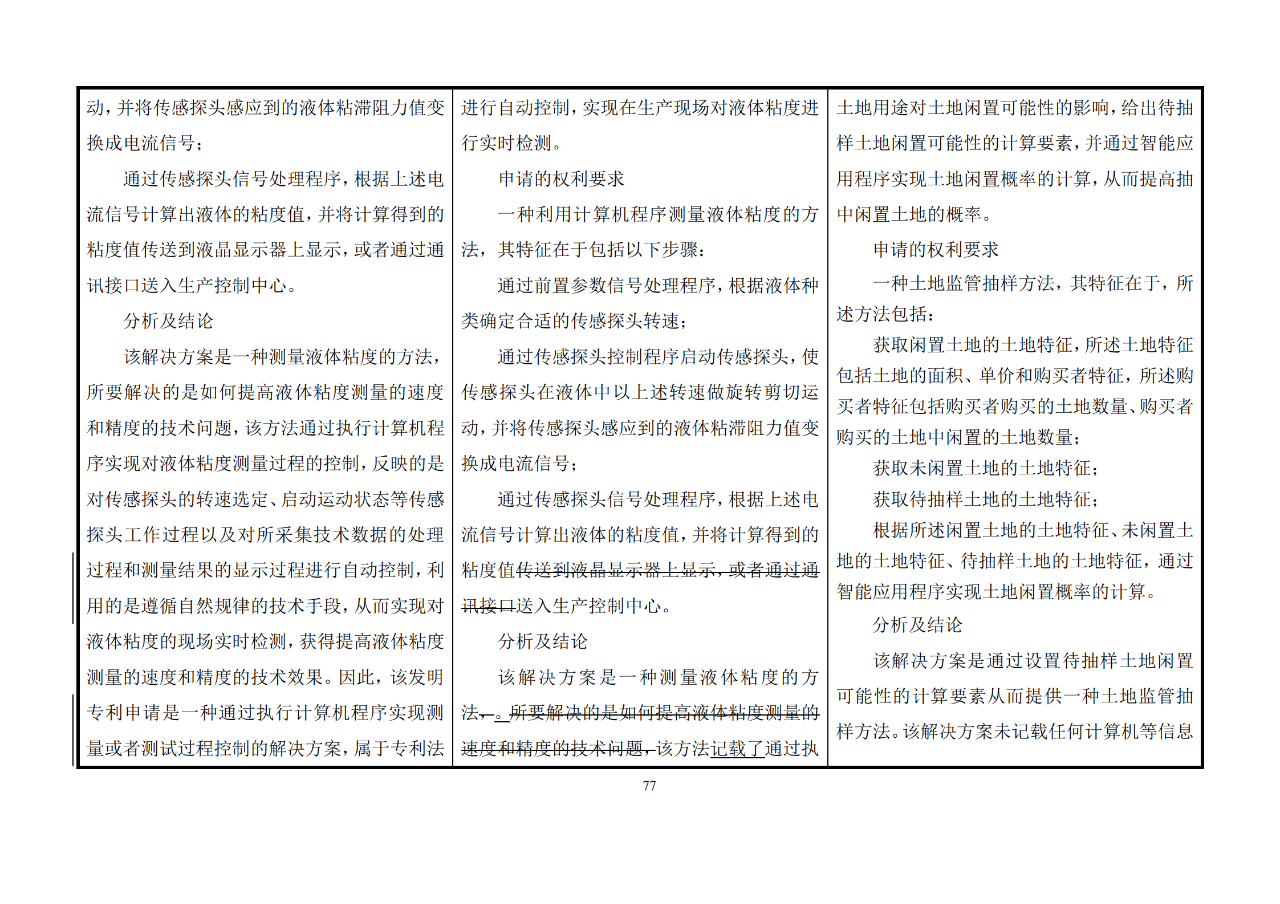 修改对照表｜《专利审查指南修改草案》（第二批征求意见稿）全文