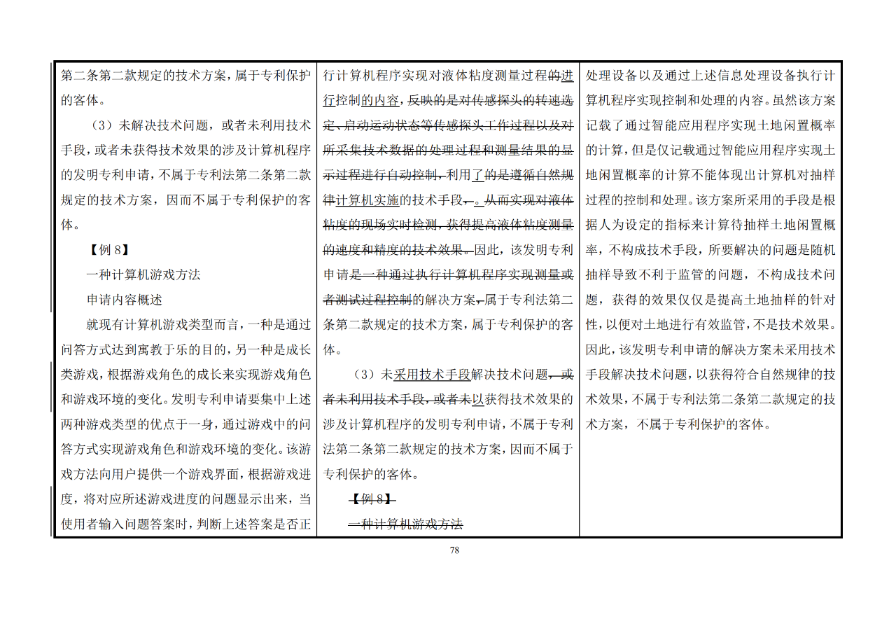 修改对照表｜《专利审查指南修改草案》（第二批征求意见稿）全文