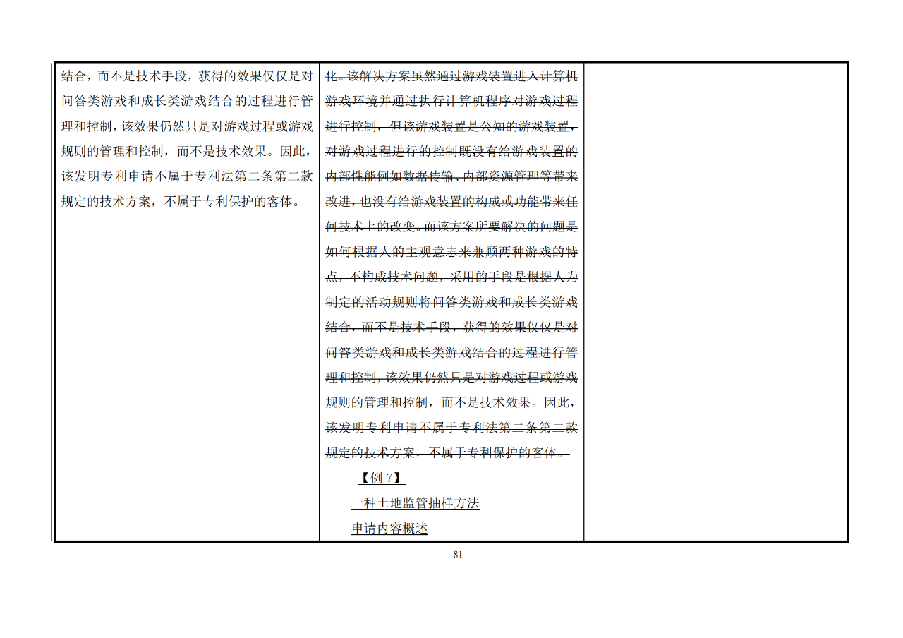 修改对照表｜《专利审查指南修改草案》（第二批征求意见稿）全文