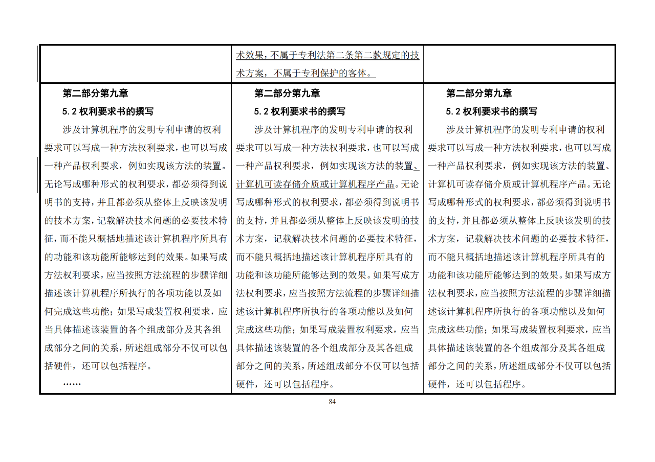 修改对照表｜《专利审查指南修改草案》（第二批征求意见稿）全文