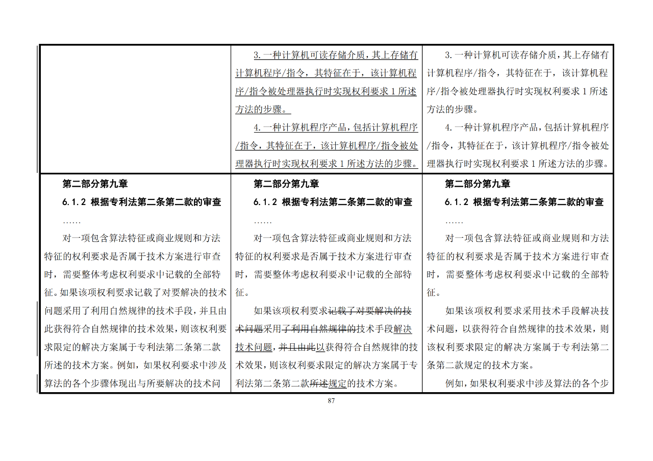 修改对照表｜《专利审查指南修改草案》（第二批征求意见稿）全文