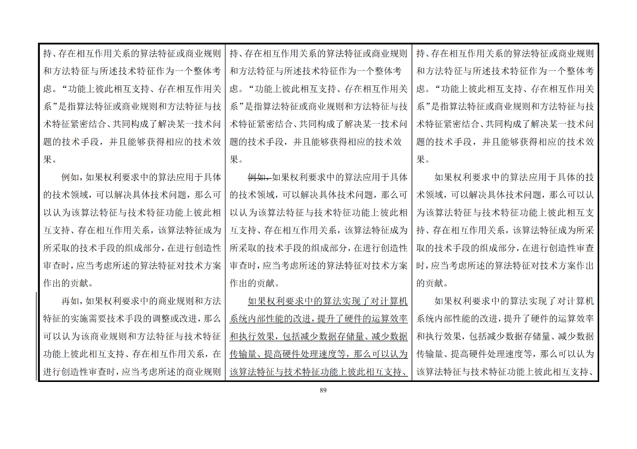 修改对照表｜《专利审查指南修改草案》（第二批征求意见稿）全文