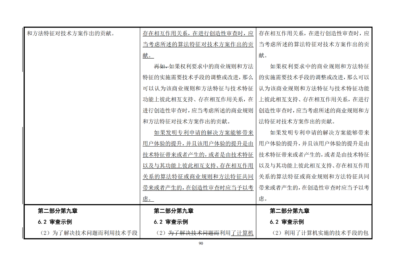 修改对照表｜《专利审查指南修改草案》（第二批征求意见稿）全文