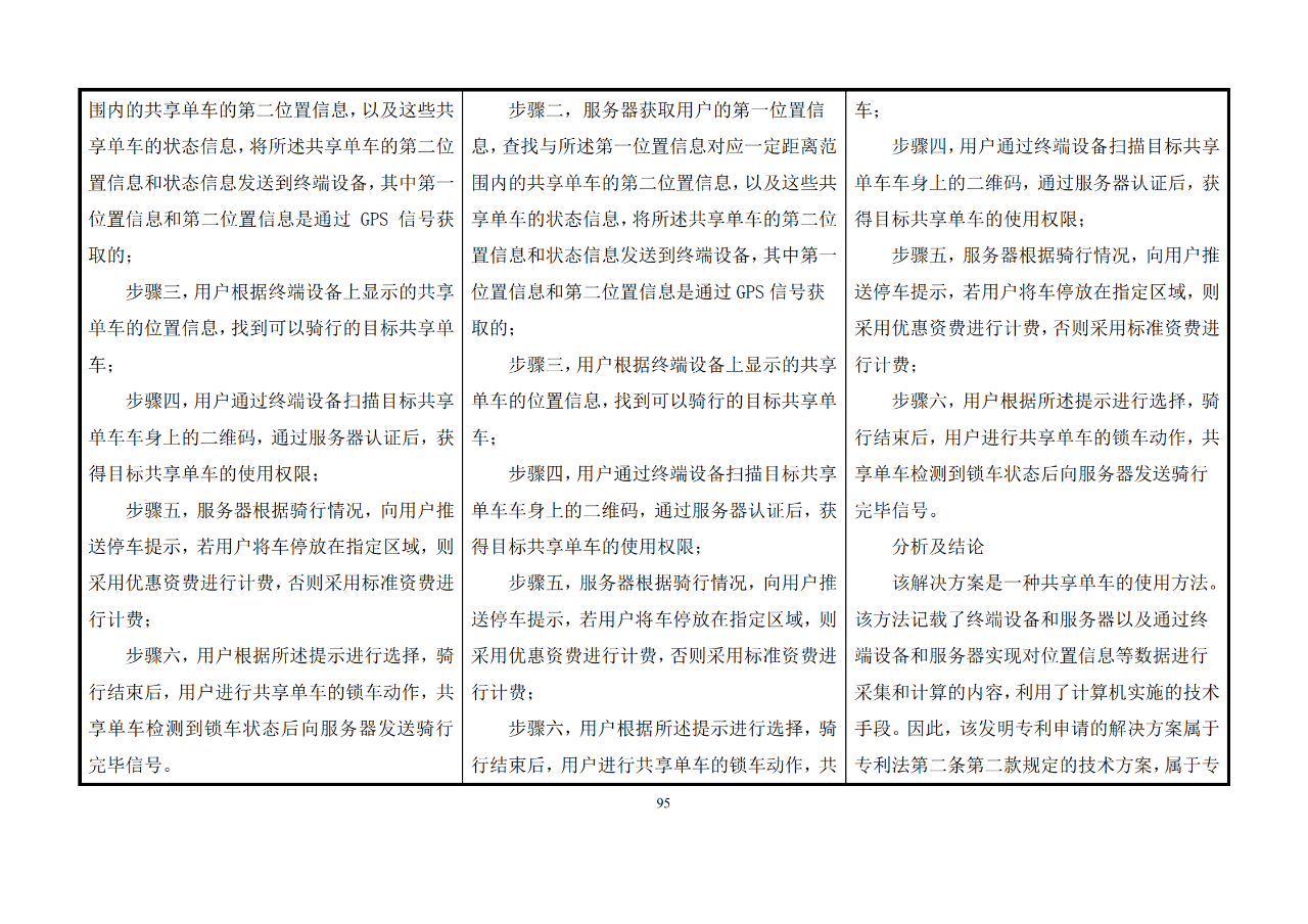 修改对照表｜《专利审查指南修改草案》（第二批征求意见稿）全文