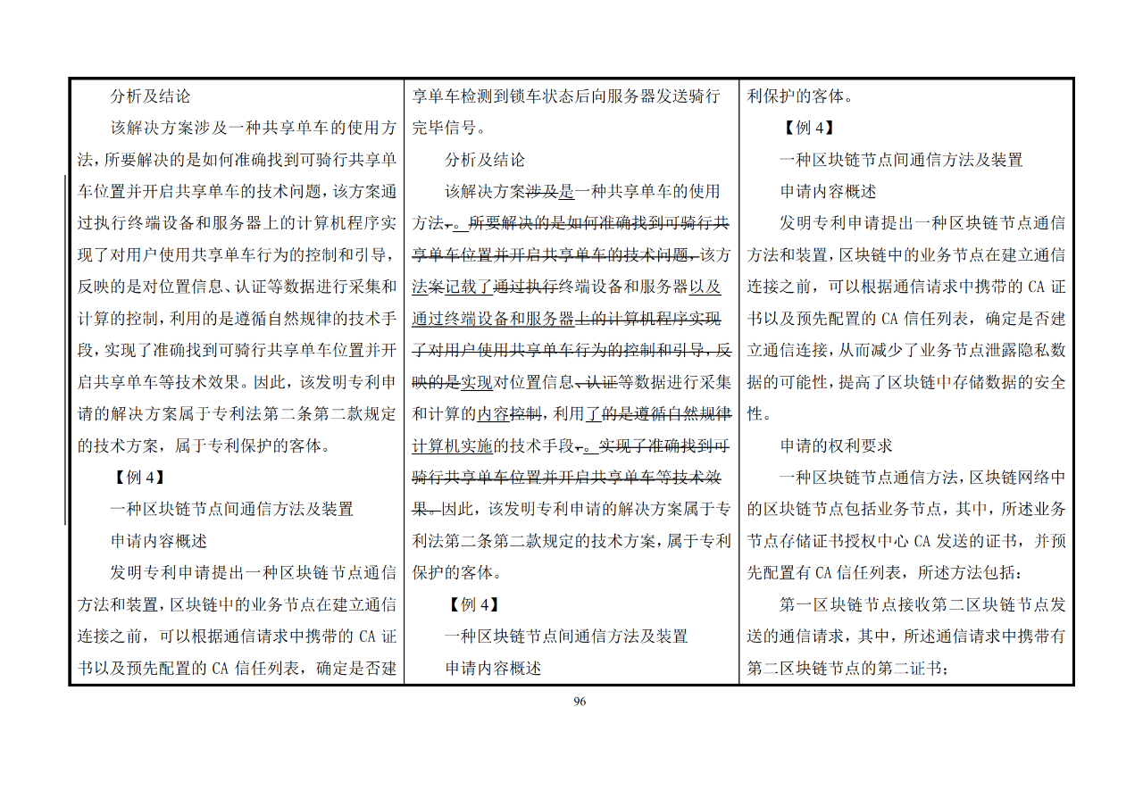 修改对照表｜《专利审查指南修改草案》（第二批征求意见稿）全文