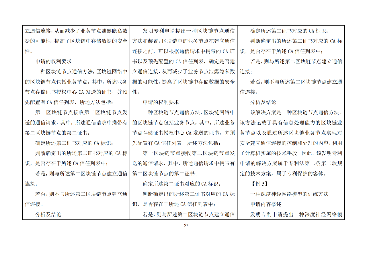 修改对照表｜《专利审查指南修改草案》（第二批征求意见稿）全文