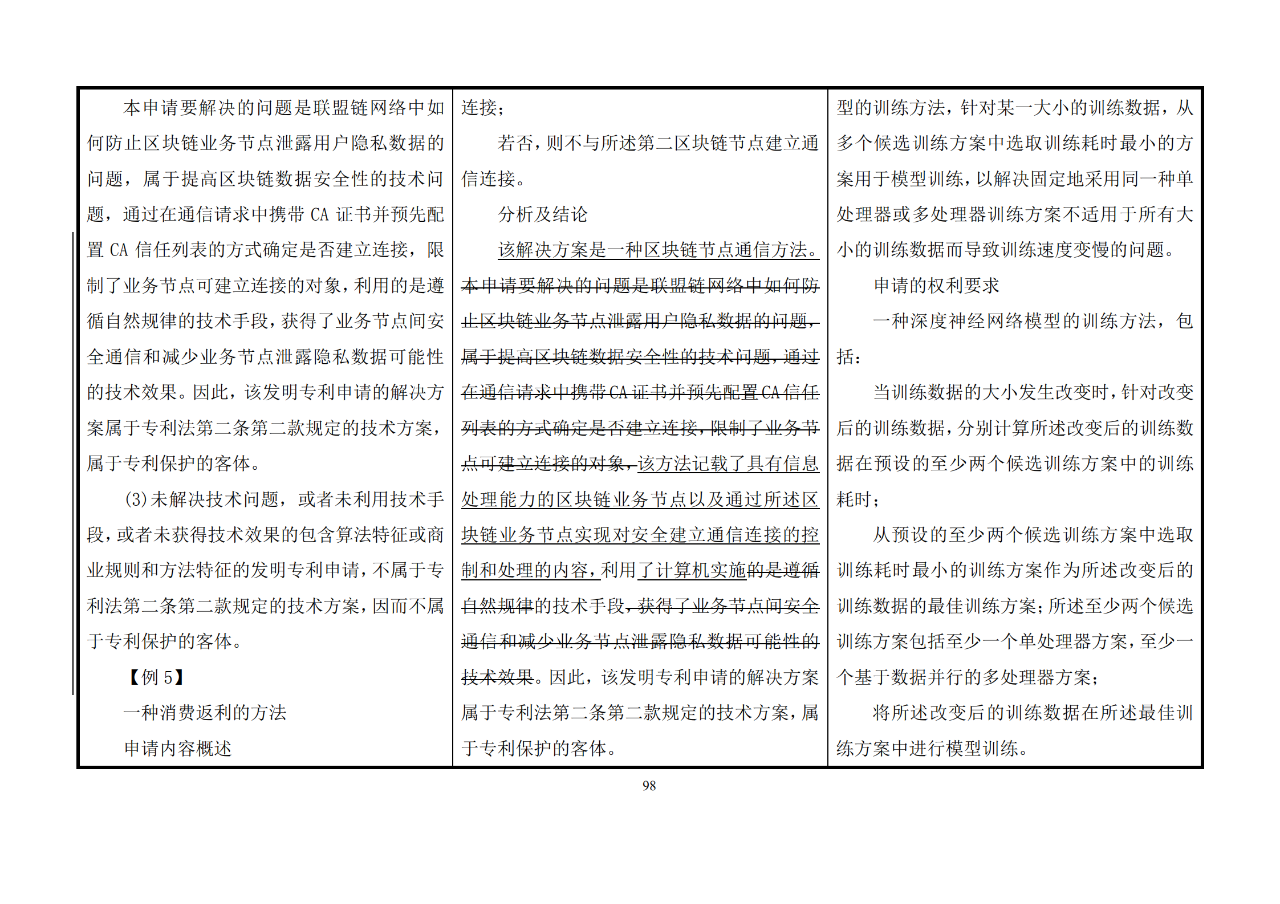 修改对照表｜《专利审查指南修改草案》（第二批征求意见稿）全文