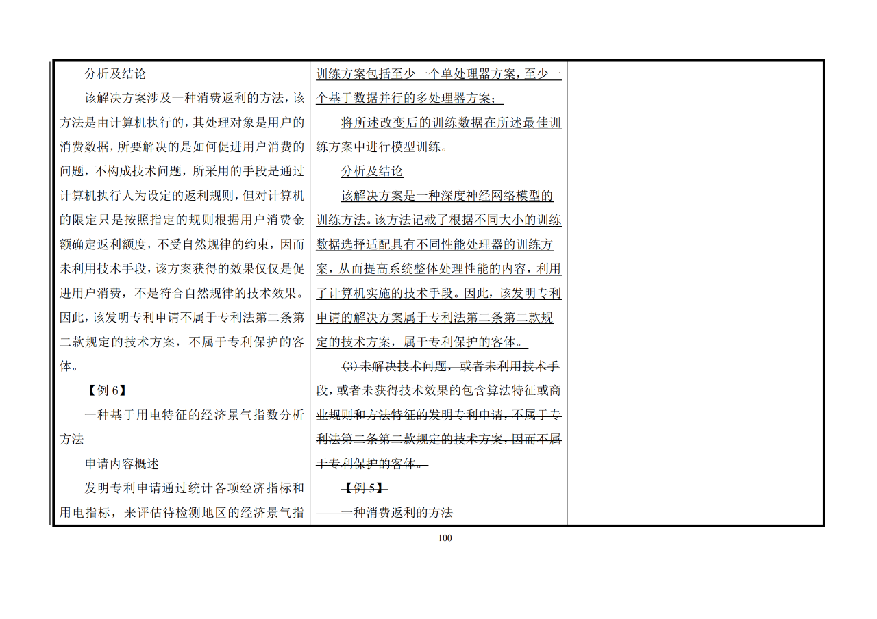 修改对照表｜《专利审查指南修改草案》（第二批征求意见稿）全文