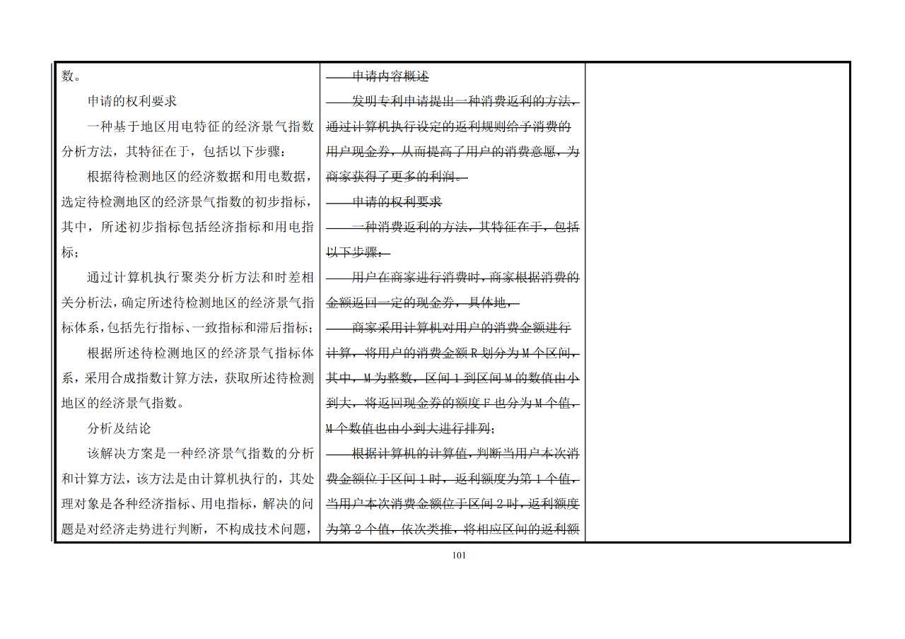 修改对照表｜《专利审查指南修改草案》（第二批征求意见稿）全文