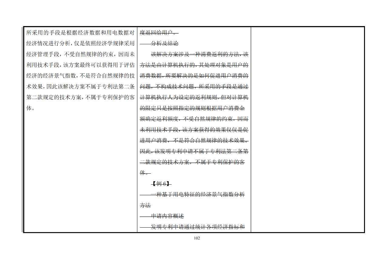 修改对照表｜《专利审查指南修改草案》（第二批征求意见稿）全文