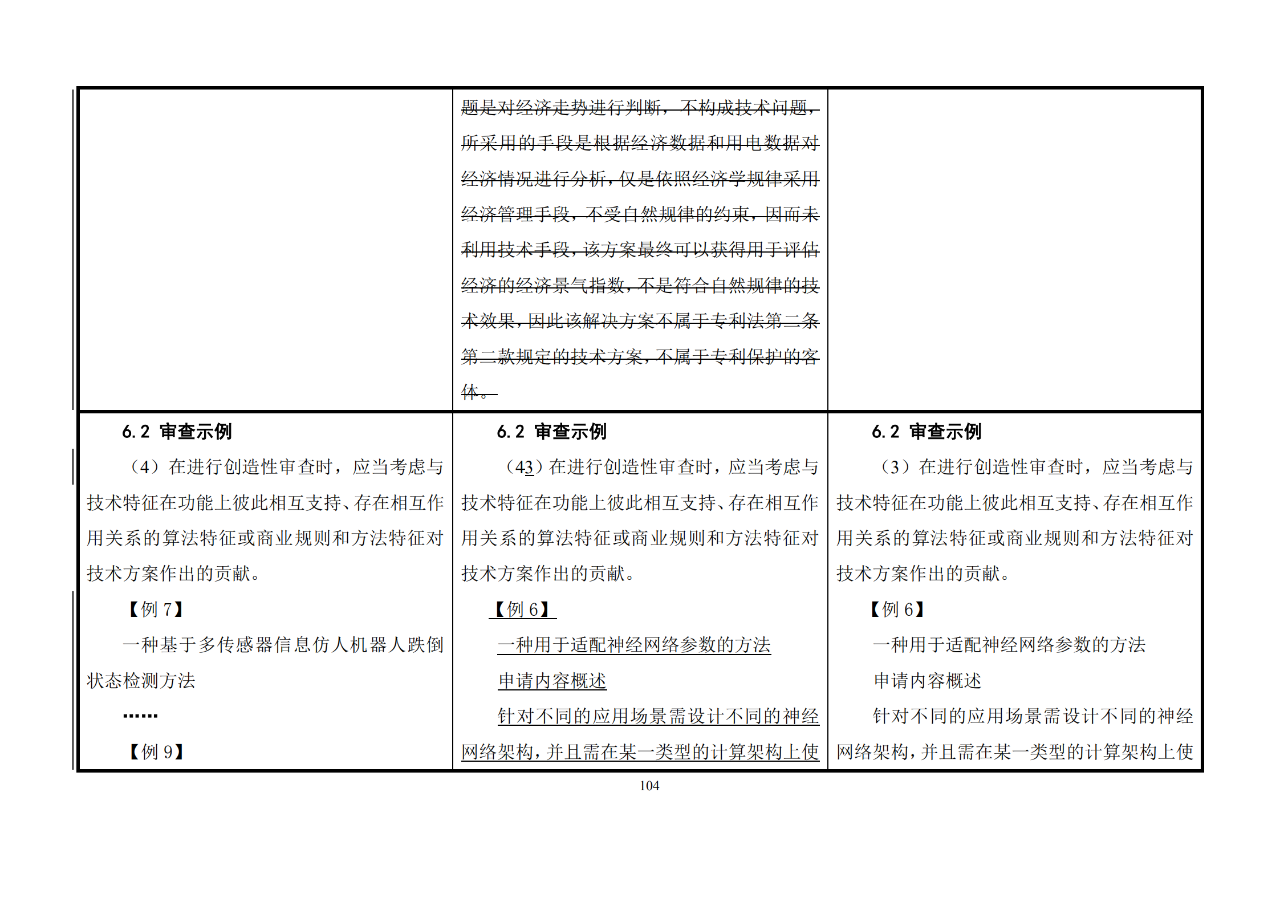 修改对照表｜《专利审查指南修改草案》（第二批征求意见稿）全文