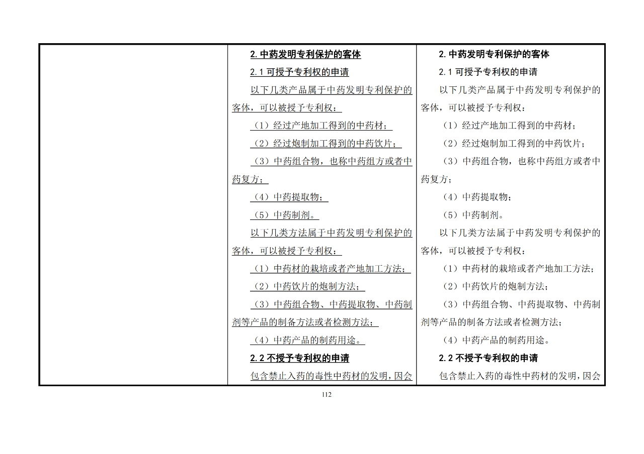 修改对照表｜《专利审查指南修改草案》（第二批征求意见稿）全文