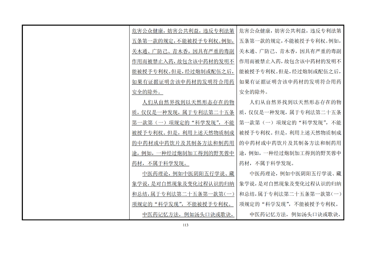 修改对照表｜《专利审查指南修改草案》（第二批征求意见稿）全文