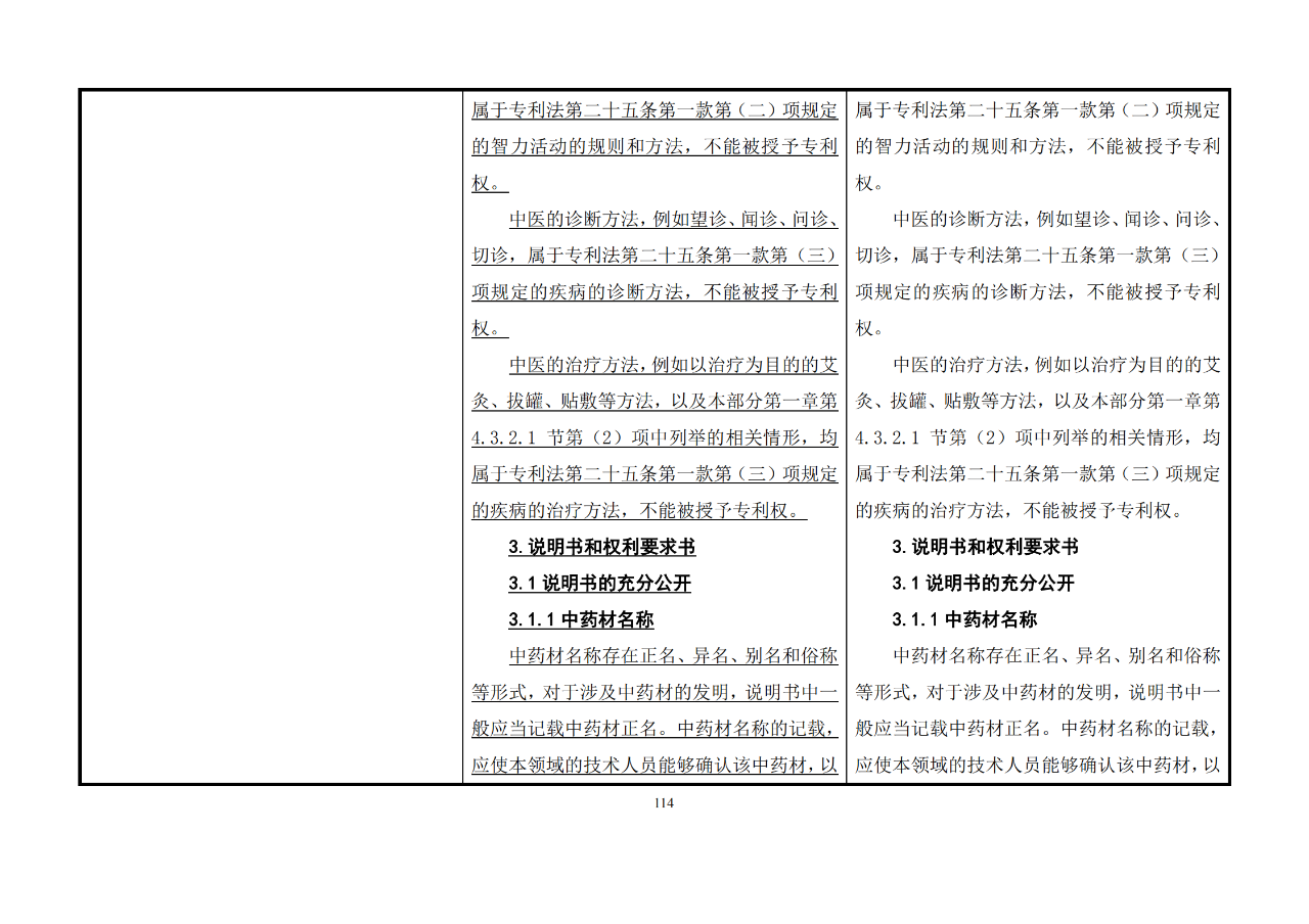 修改对照表｜《专利审查指南修改草案》（第二批征求意见稿）全文