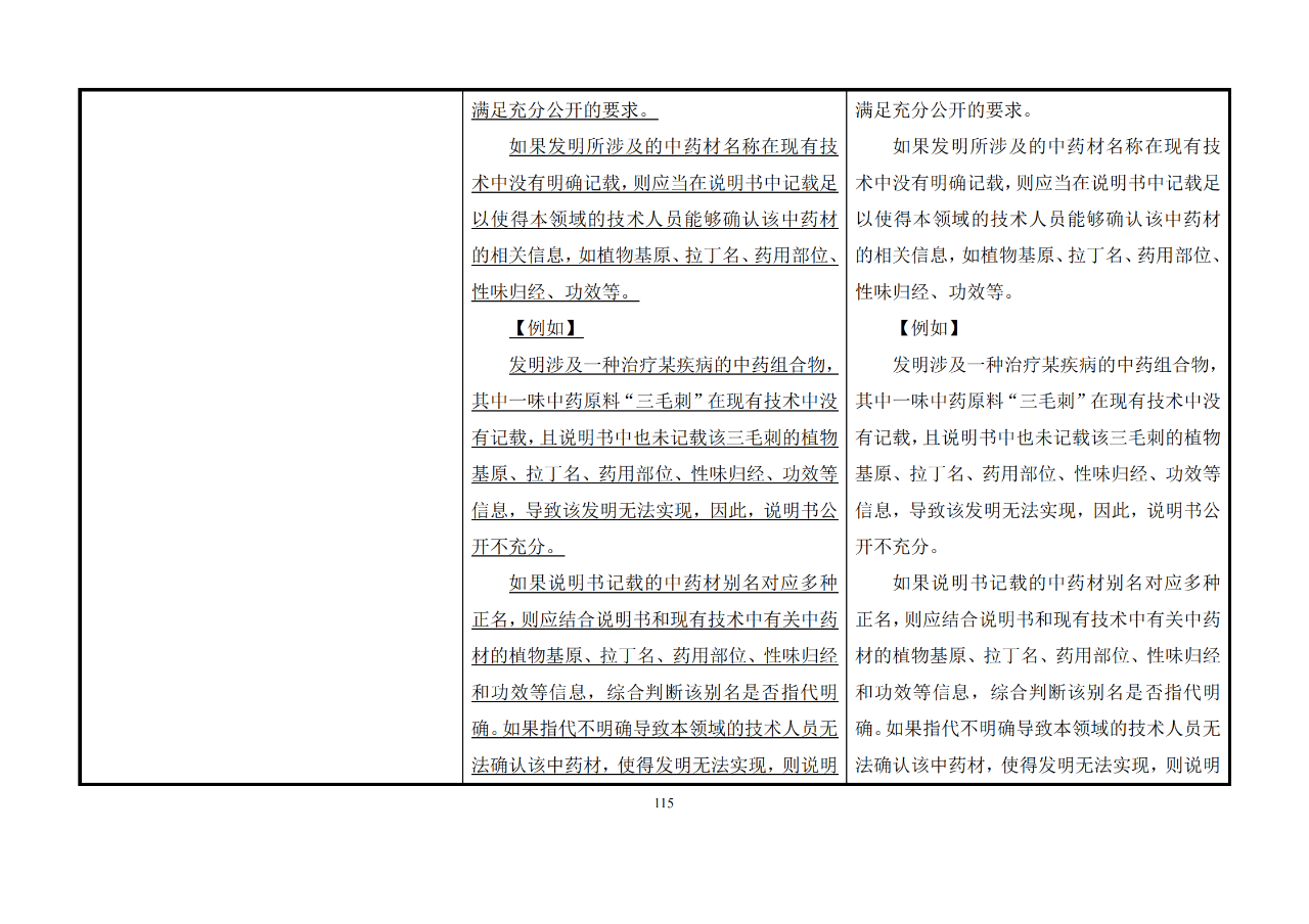 修改对照表｜《专利审查指南修改草案》（第二批征求意见稿）全文