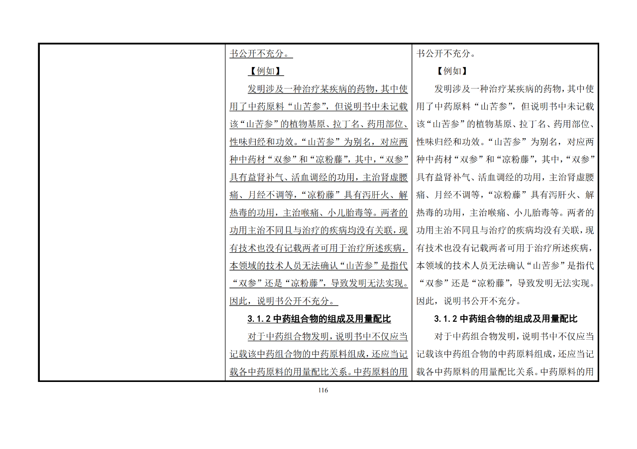 修改对照表｜《专利审查指南修改草案》（第二批征求意见稿）全文