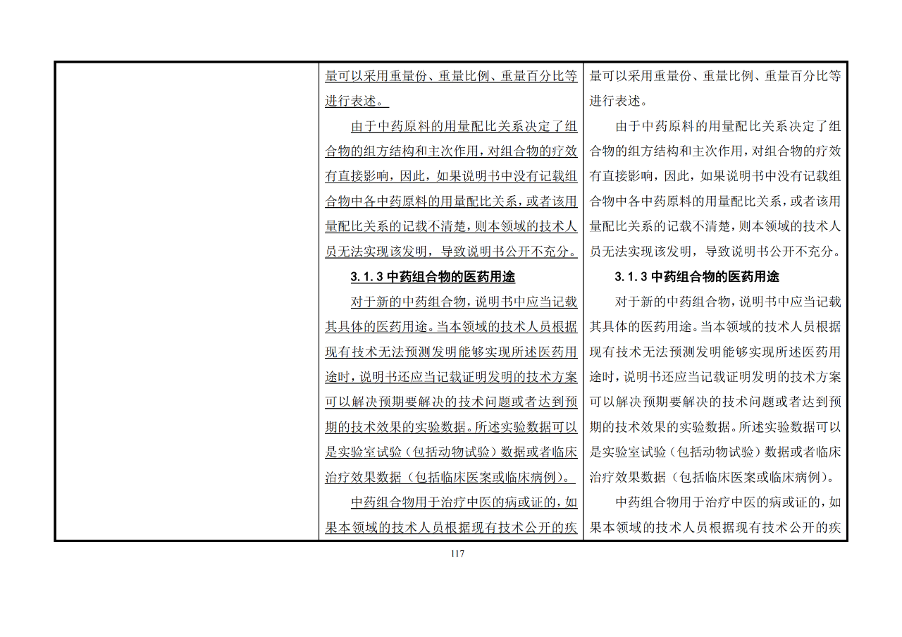 修改对照表｜《专利审查指南修改草案》（第二批征求意见稿）全文