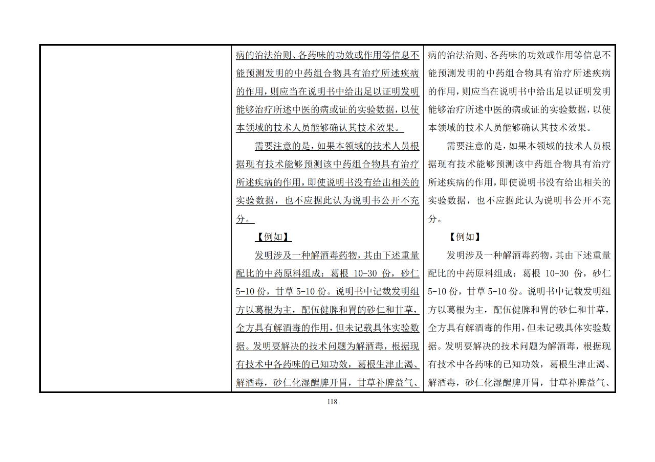 修改对照表｜《专利审查指南修改草案》（第二批征求意见稿）全文