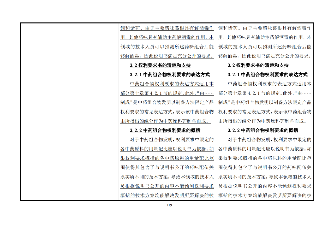 修改对照表｜《专利审查指南修改草案》（第二批征求意见稿）全文