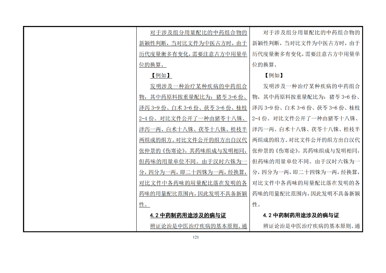 修改对照表｜《专利审查指南修改草案》（第二批征求意见稿）全文