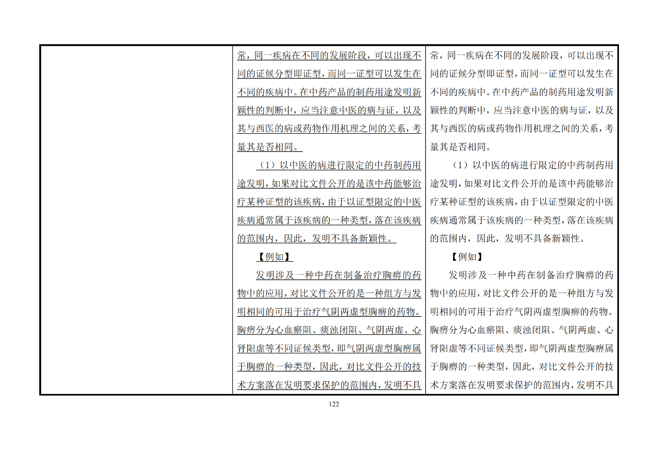 修改对照表｜《专利审查指南修改草案》（第二批征求意见稿）全文