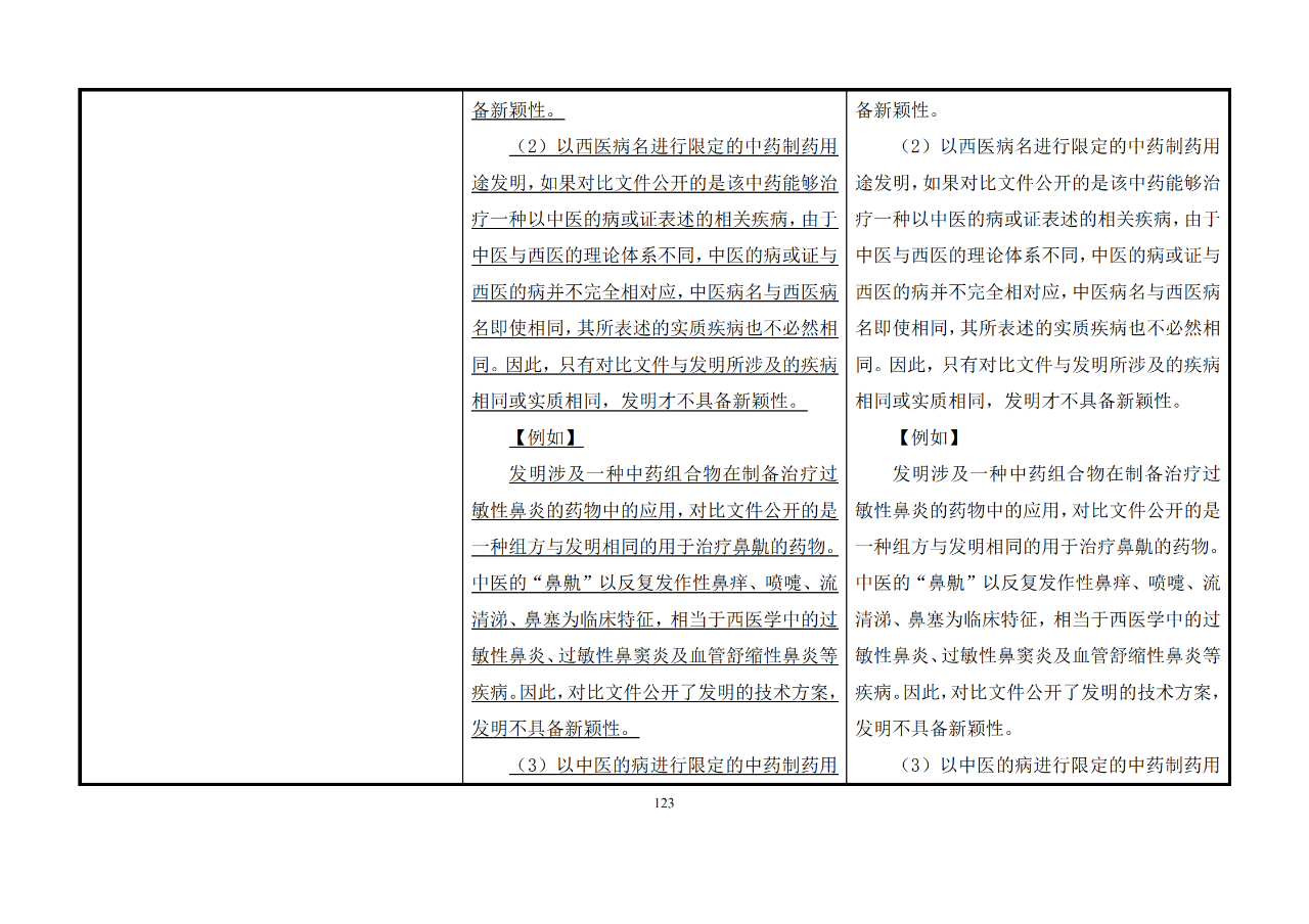 修改对照表｜《专利审查指南修改草案》（第二批征求意见稿）全文